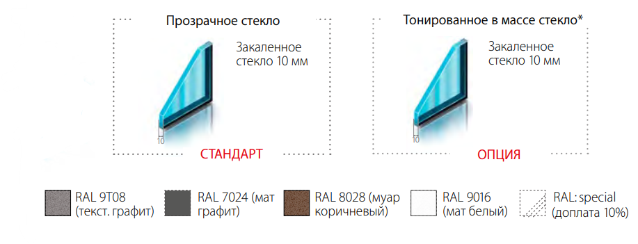 Модель S200 NEW
