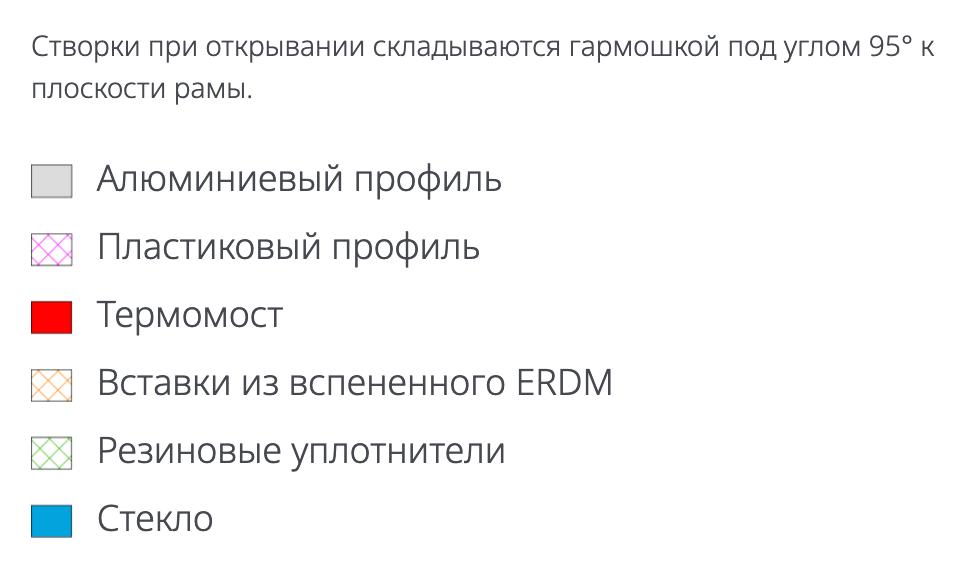 Варианты открывания складного портала BF-77
